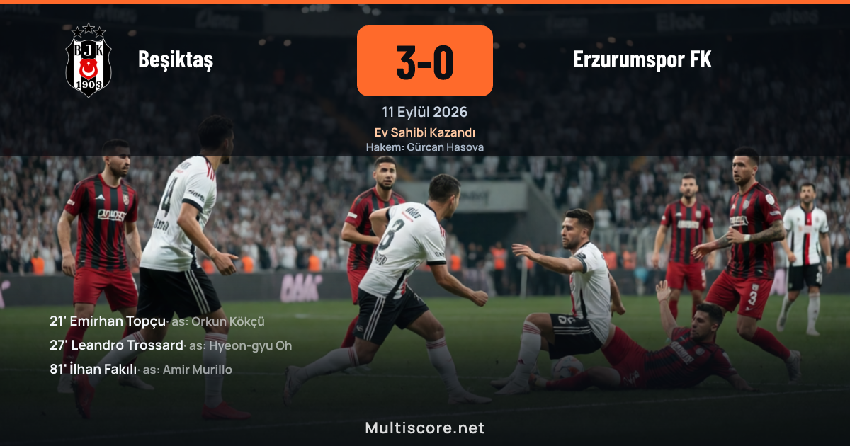 Beşiktaş - Erzurumspor FK Süper Lig maçı