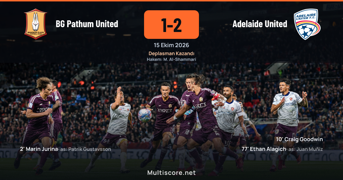 AFC Champions League Two maçında BG Pathum United - Adelaide United karşılaşması