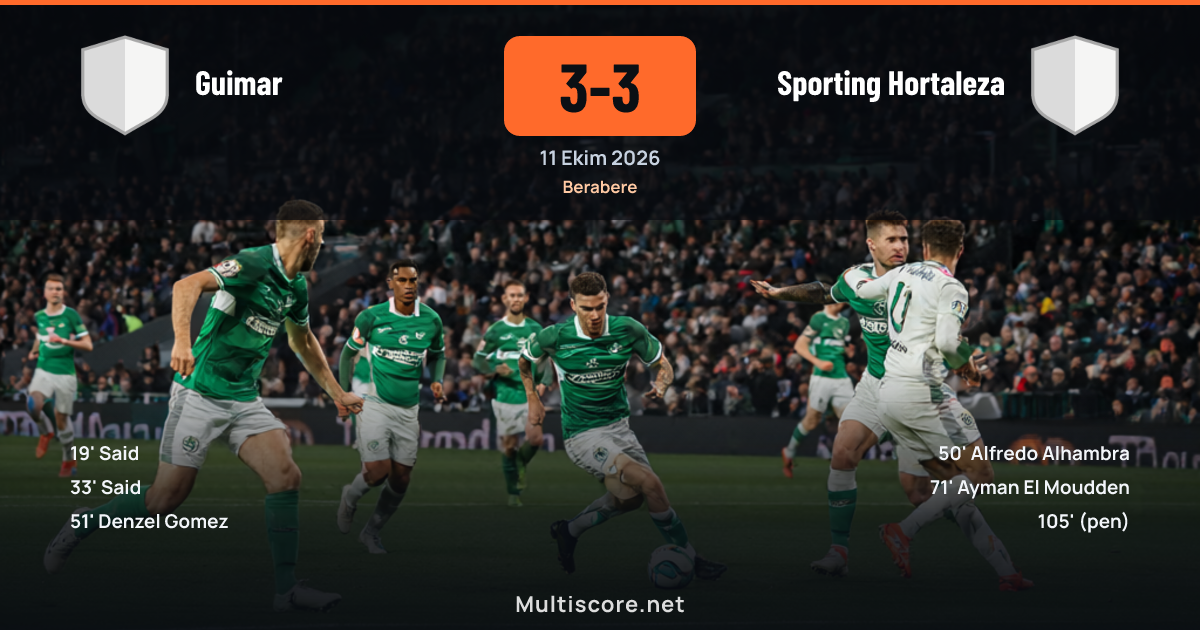 Guimar - Sporting Hortaleza Copa del Rey maçı 3-3 beraberlikle sona erdi