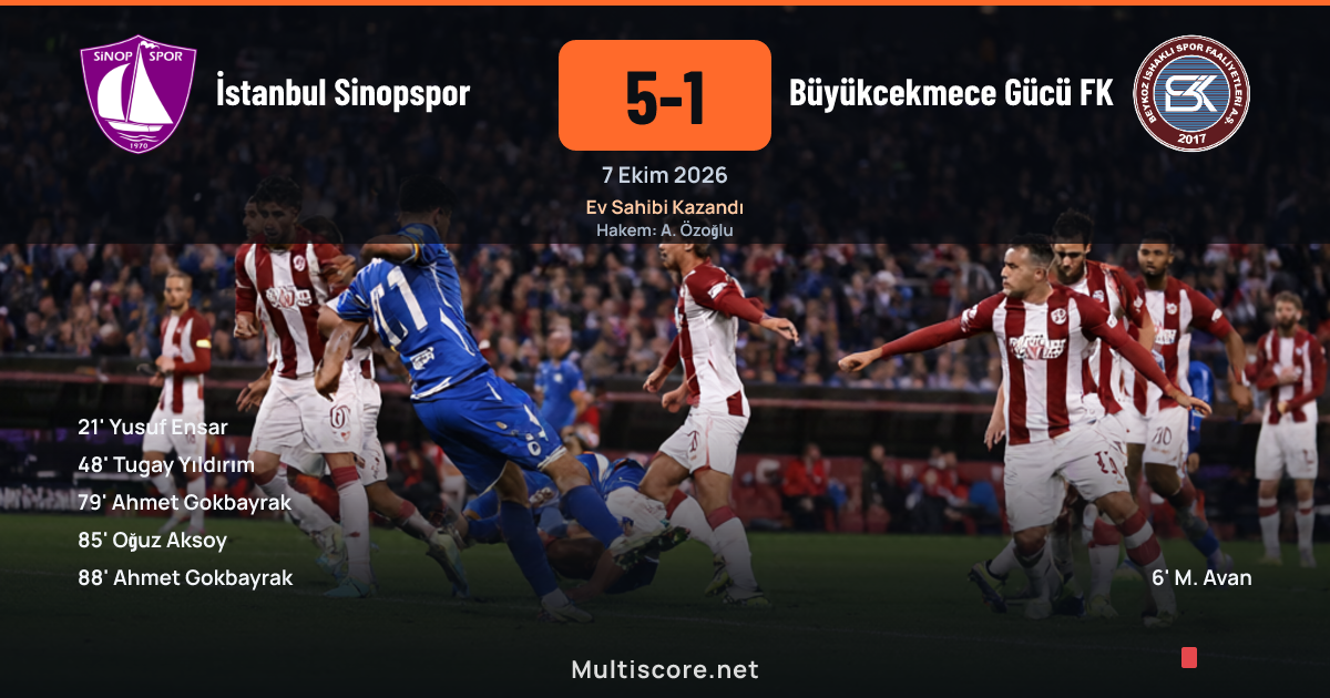 İstanbul Sinopspor - Büyükçekmece Gücü FK Türkiye Kupası maçı