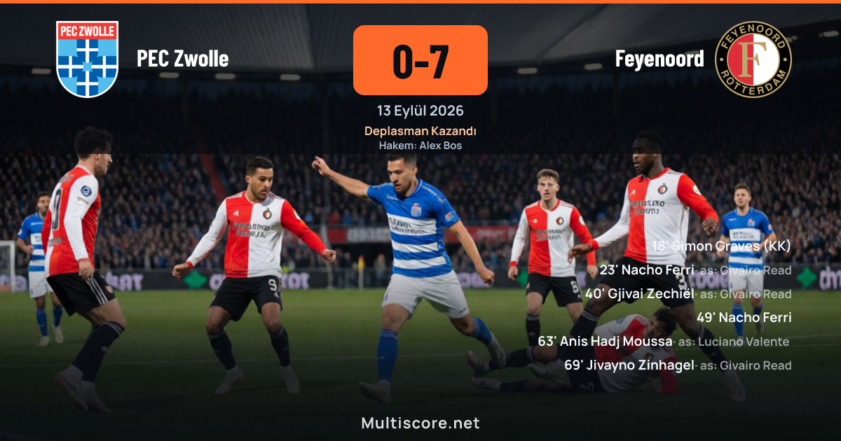 PEC Zwolle - Feyenoord Eredivisie maçı