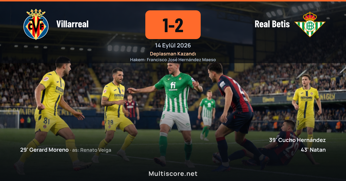 Villarreal - Real Betis La Liga maçı
