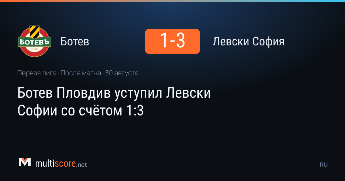 Botev Plovdiv - Levski Sofia