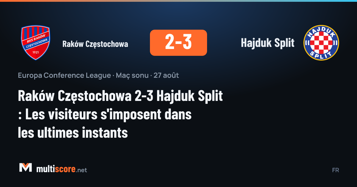 Raków Częstochowa - Hajduk Split
