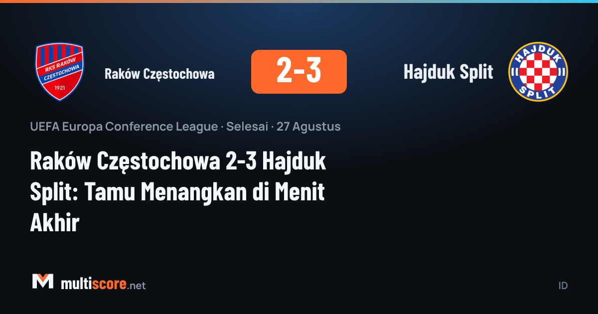 Raków Częstochowa - Hajduk Split