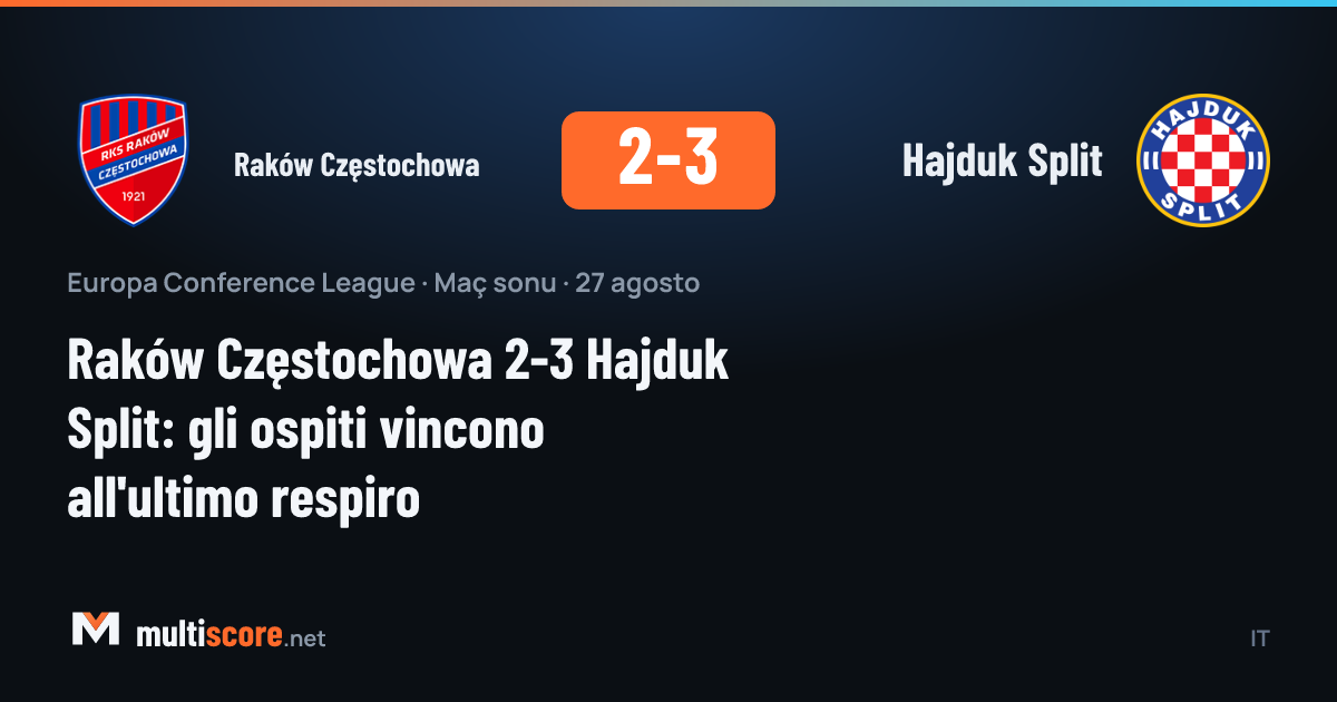 Raków Częstochowa - Hajduk Split