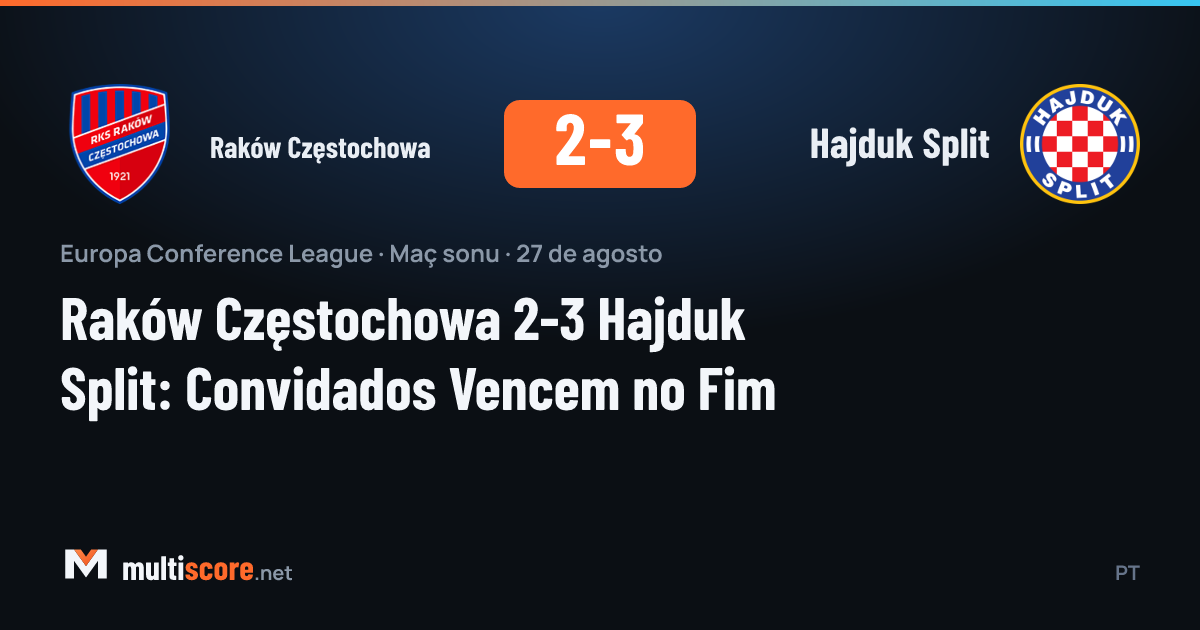 Raków Częstochowa - Hajduk Split