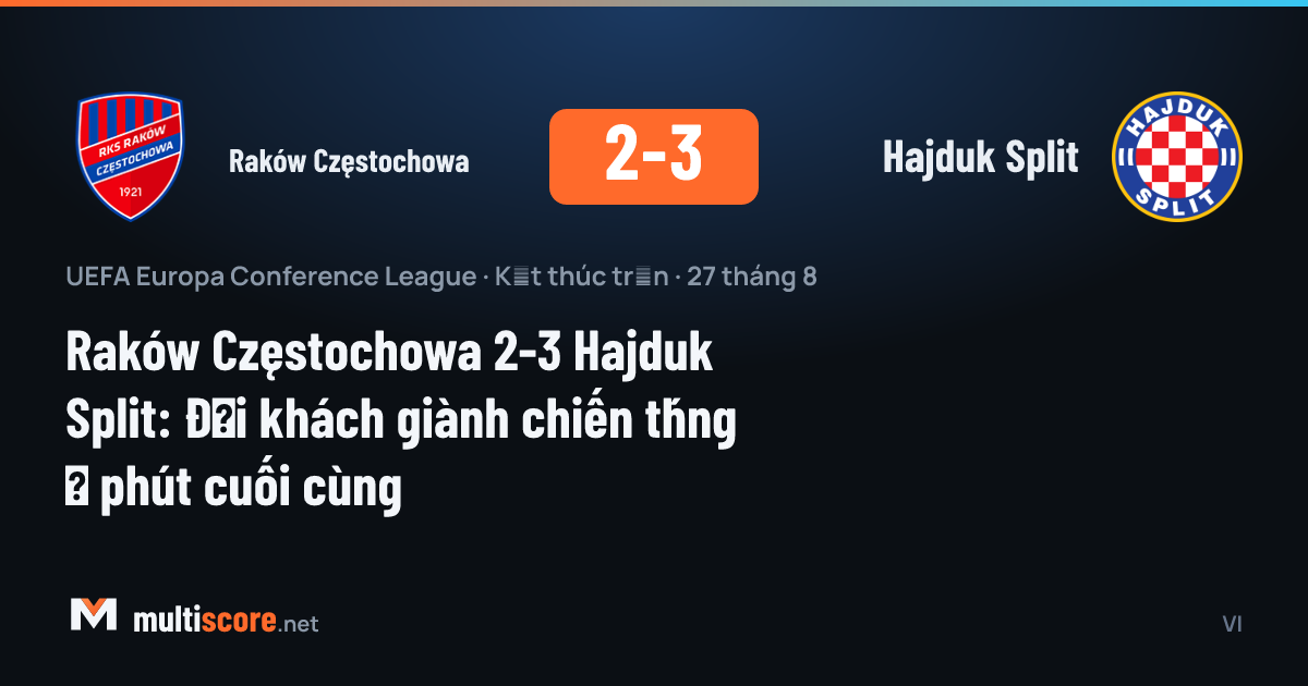 Raków Częstochowa - Hajduk Split
