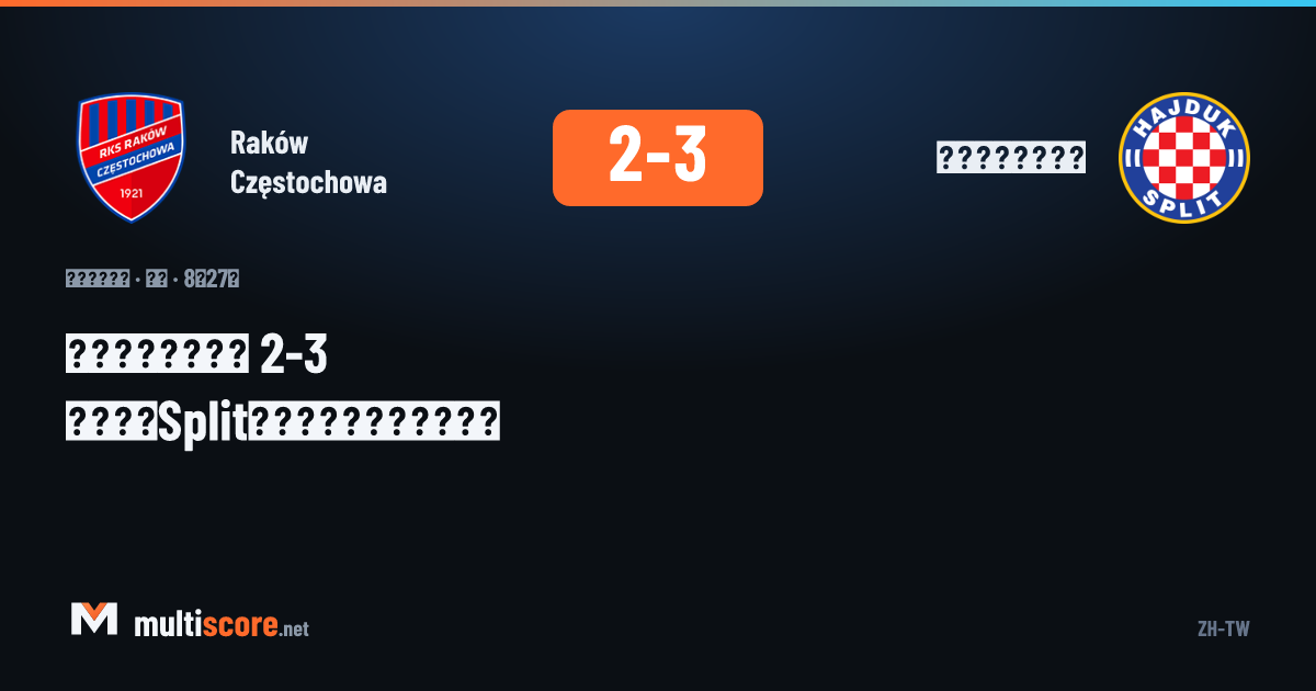 Raków Częstochowa - Hajduk Split