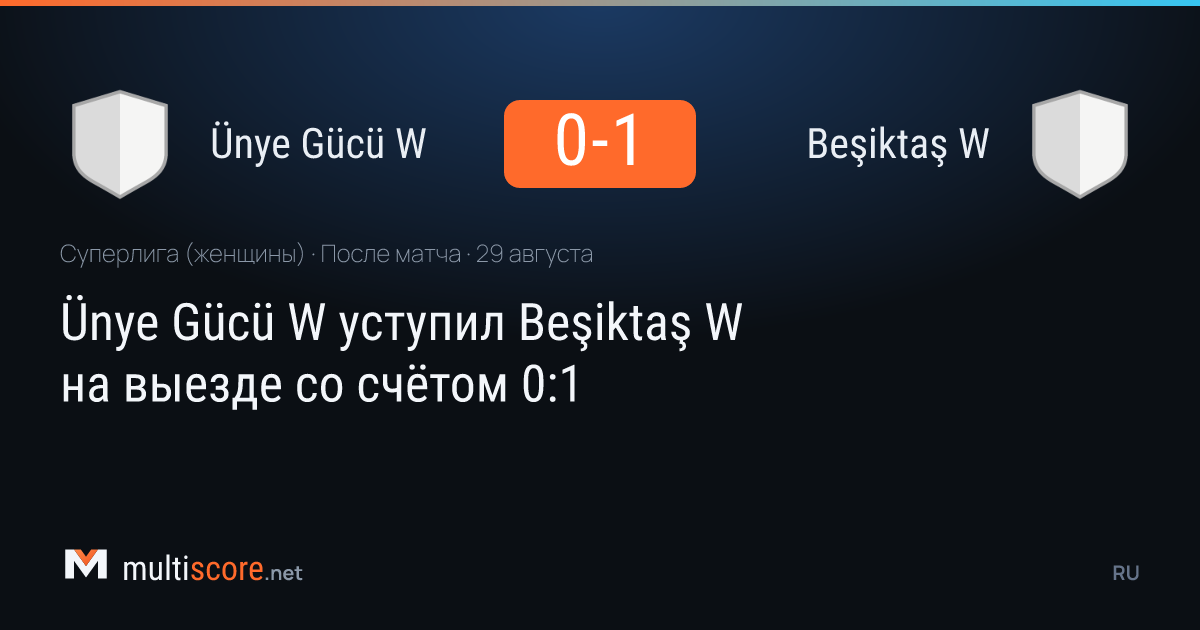 Kadınlar Süper Lig'de Beşiktaş W, Ünye Gücü W'yi 1-0 mağlup etti